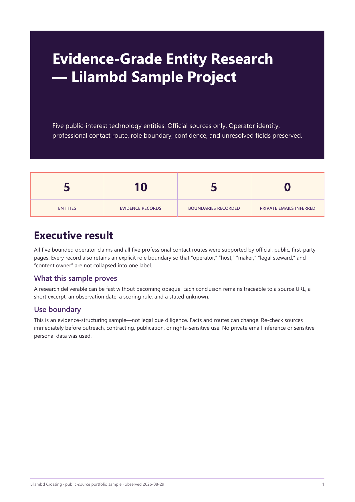 Evidence-Grade Entity Research case-study cover