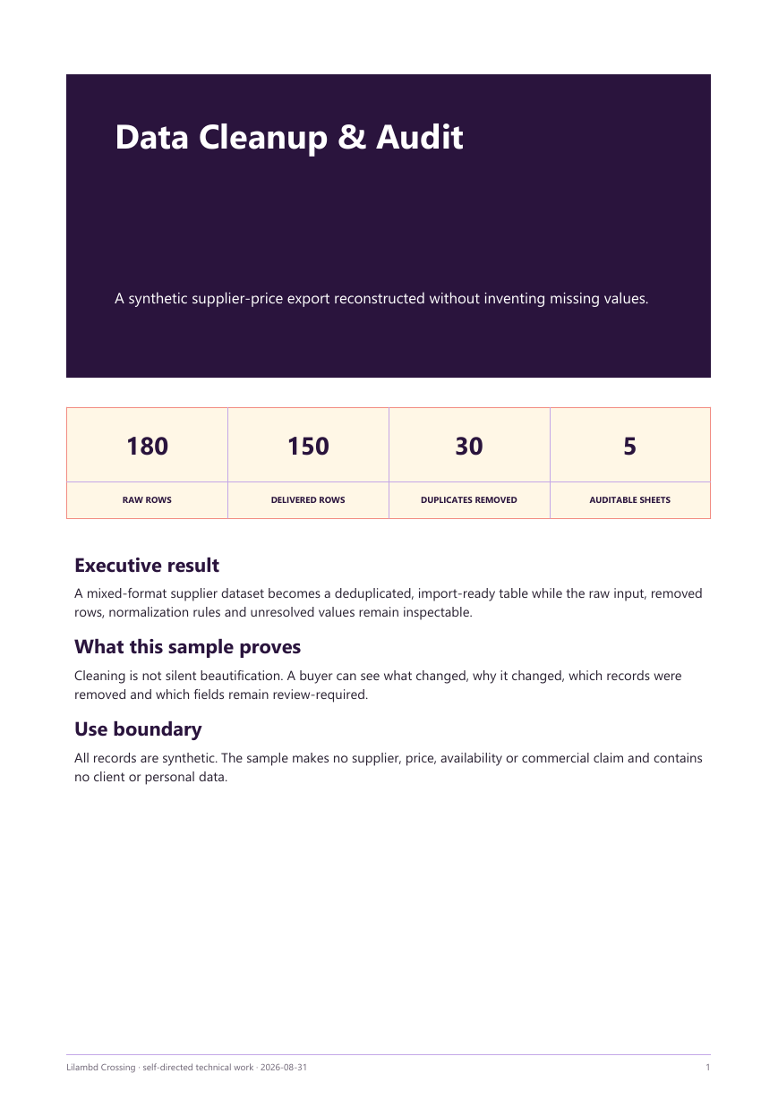 Data Cleanup and Audit case-study cover
